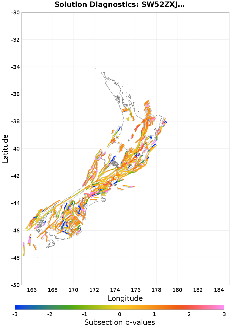 Section b-values Plot