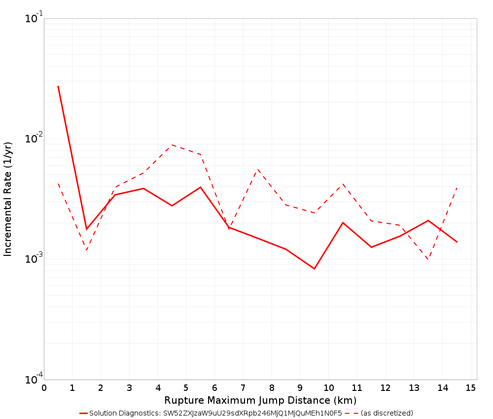 Max Jump Dist Plot