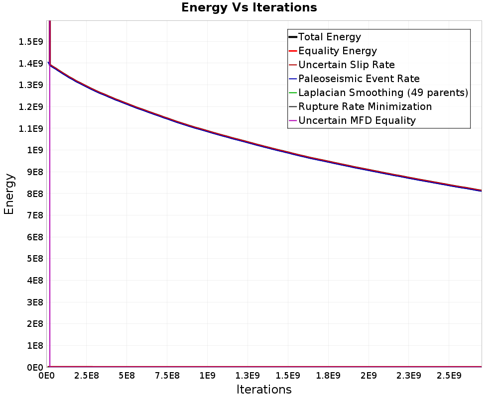 Energy vs Iterations