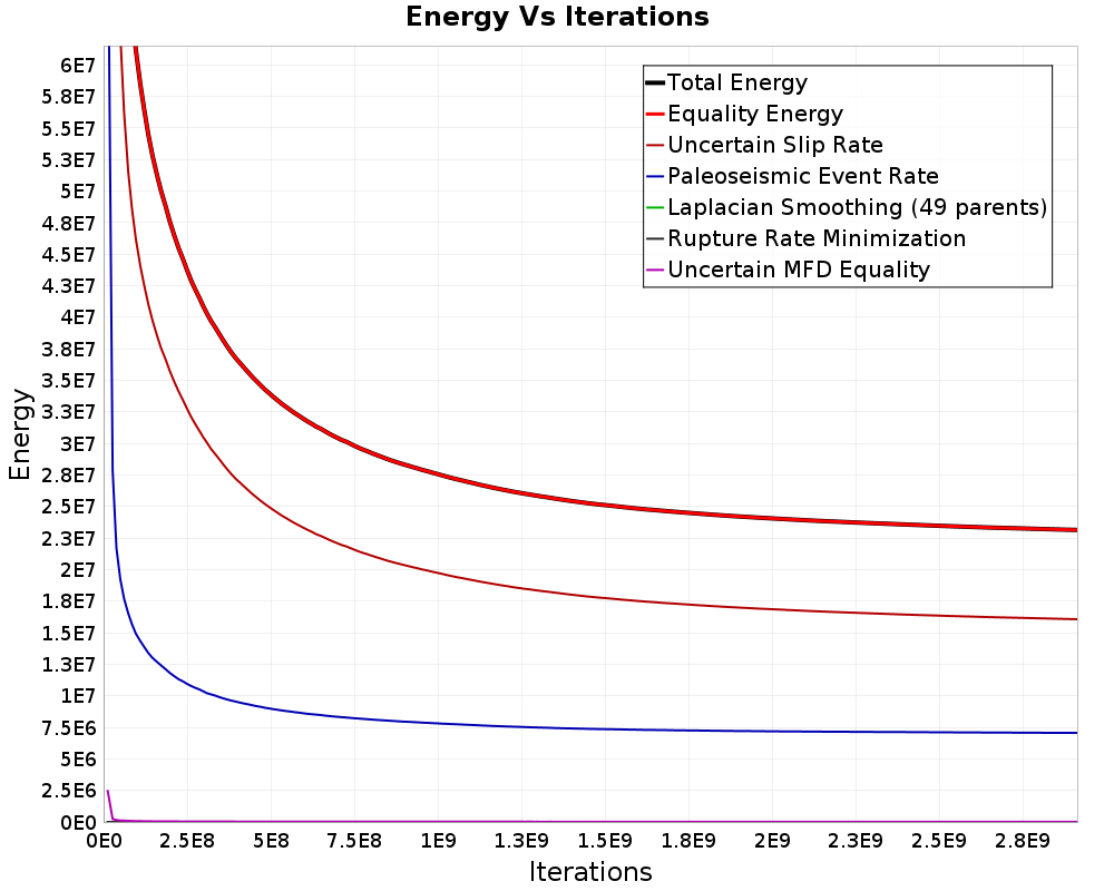 Energy vs Iterations