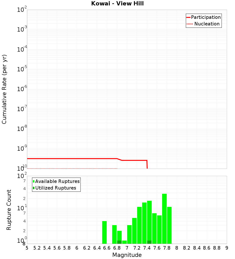 Cumulative Plot