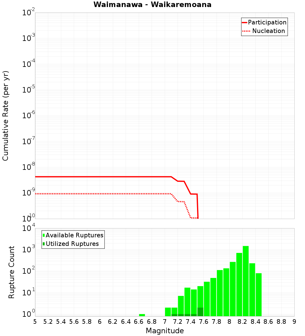 Cumulative Plot