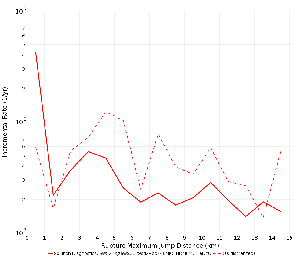 Max Jump Dist Plot