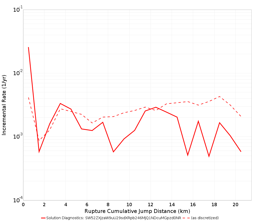 Cumulative Jump Dist Plot