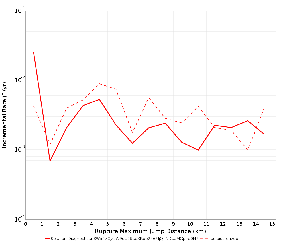 Max Jump Dist Plot