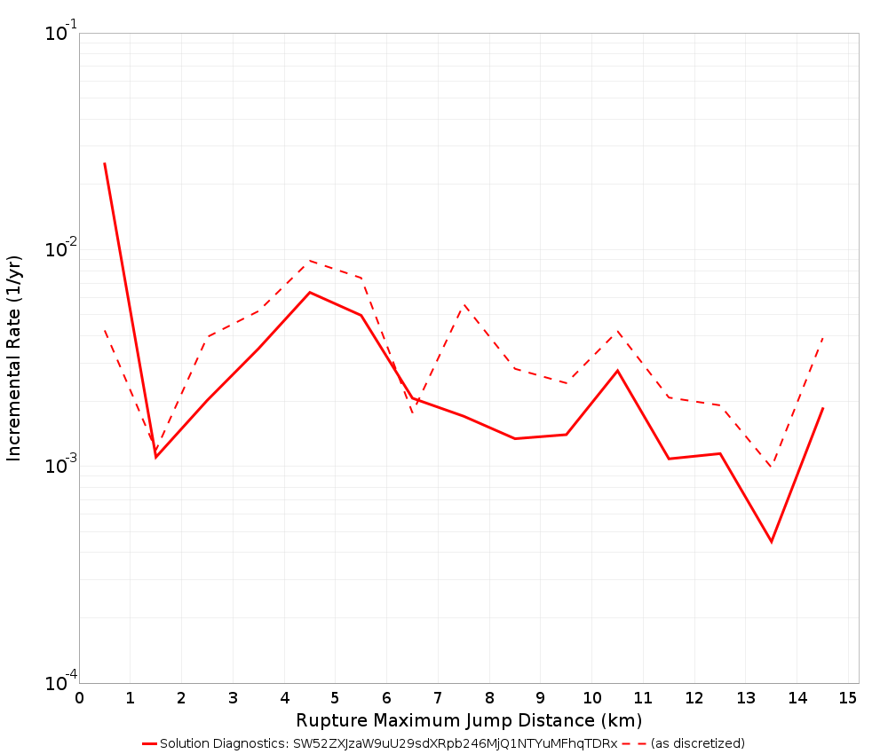 Max Jump Dist Plot