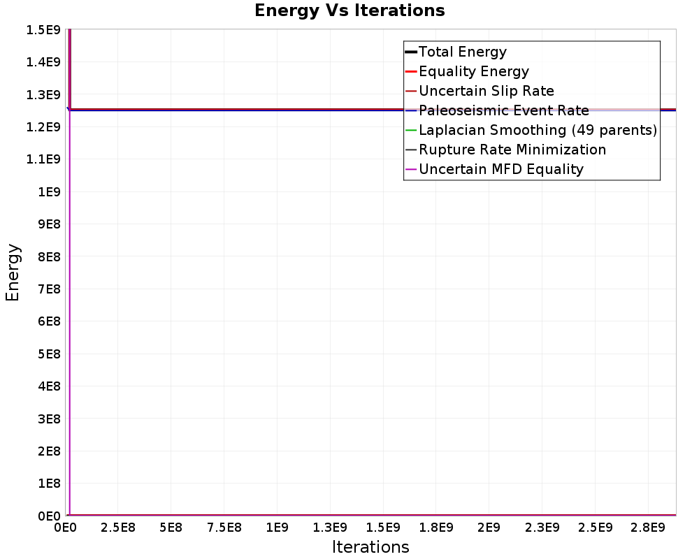 Energy vs Iterations