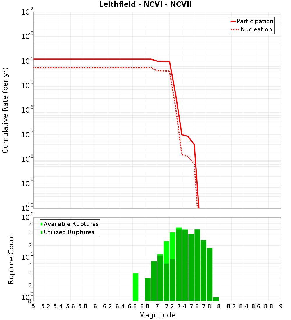 Cumulative Plot