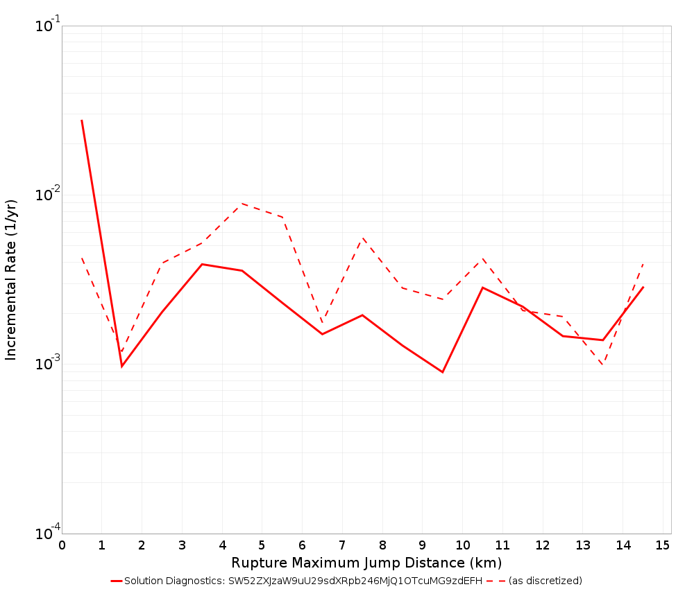Max Jump Dist Plot