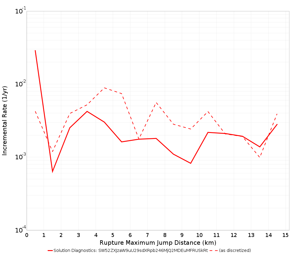 Max Jump Dist Plot