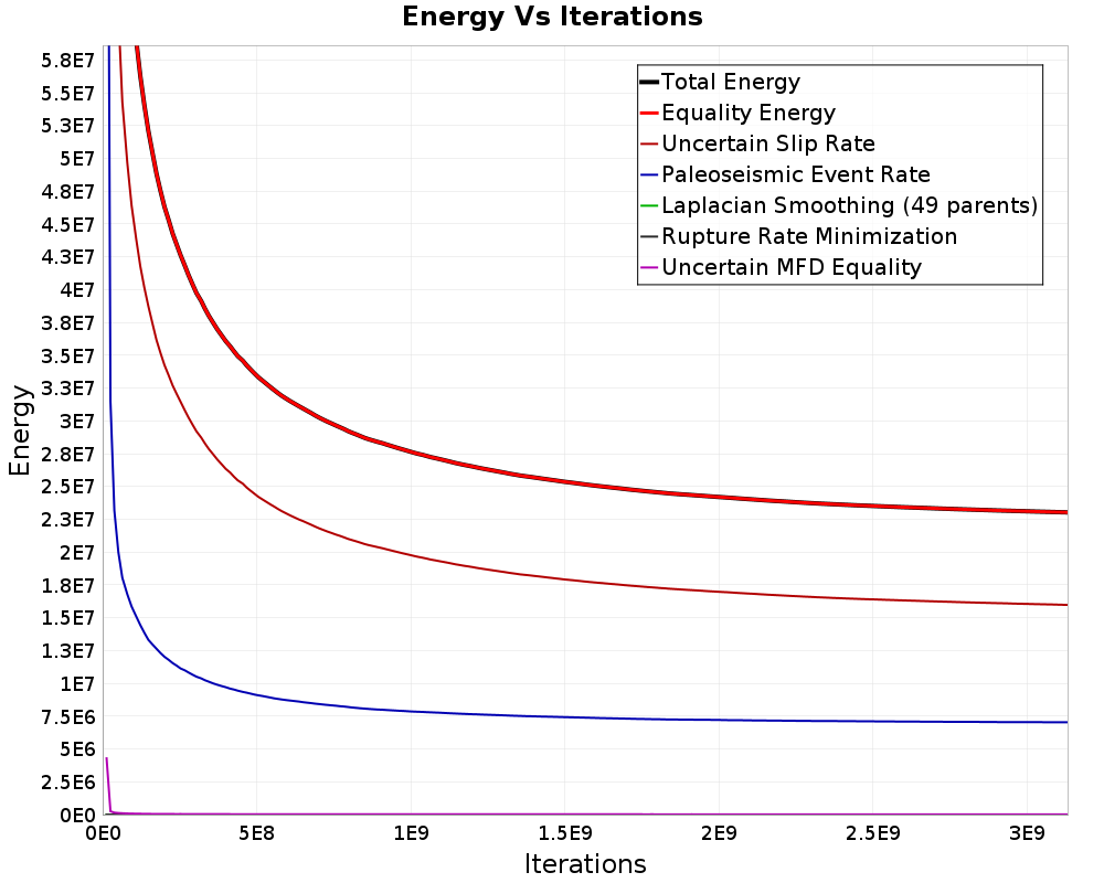 Energy vs Iterations