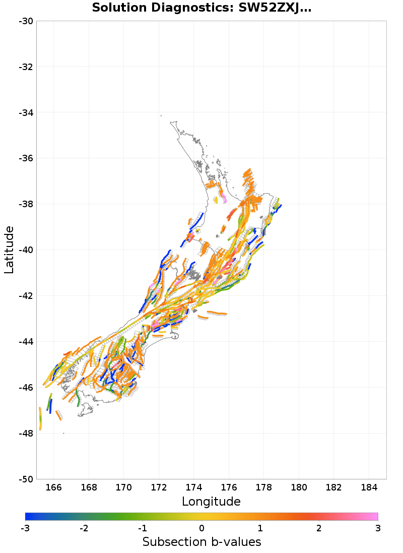 Section b-values Plot