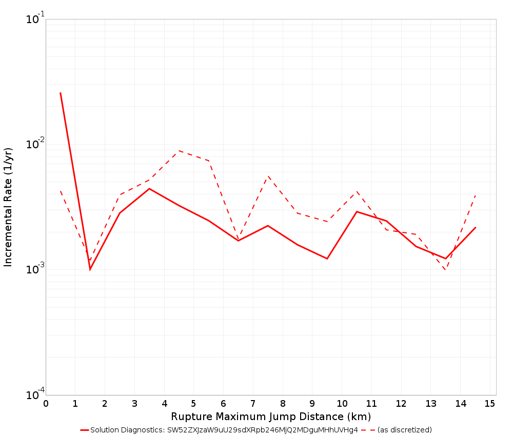 Max Jump Dist Plot