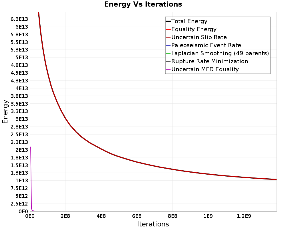 Energy vs Iterations