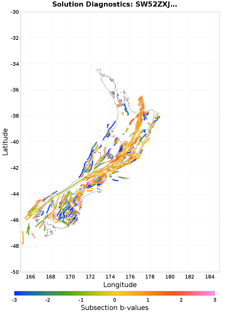 Section b-values Plot