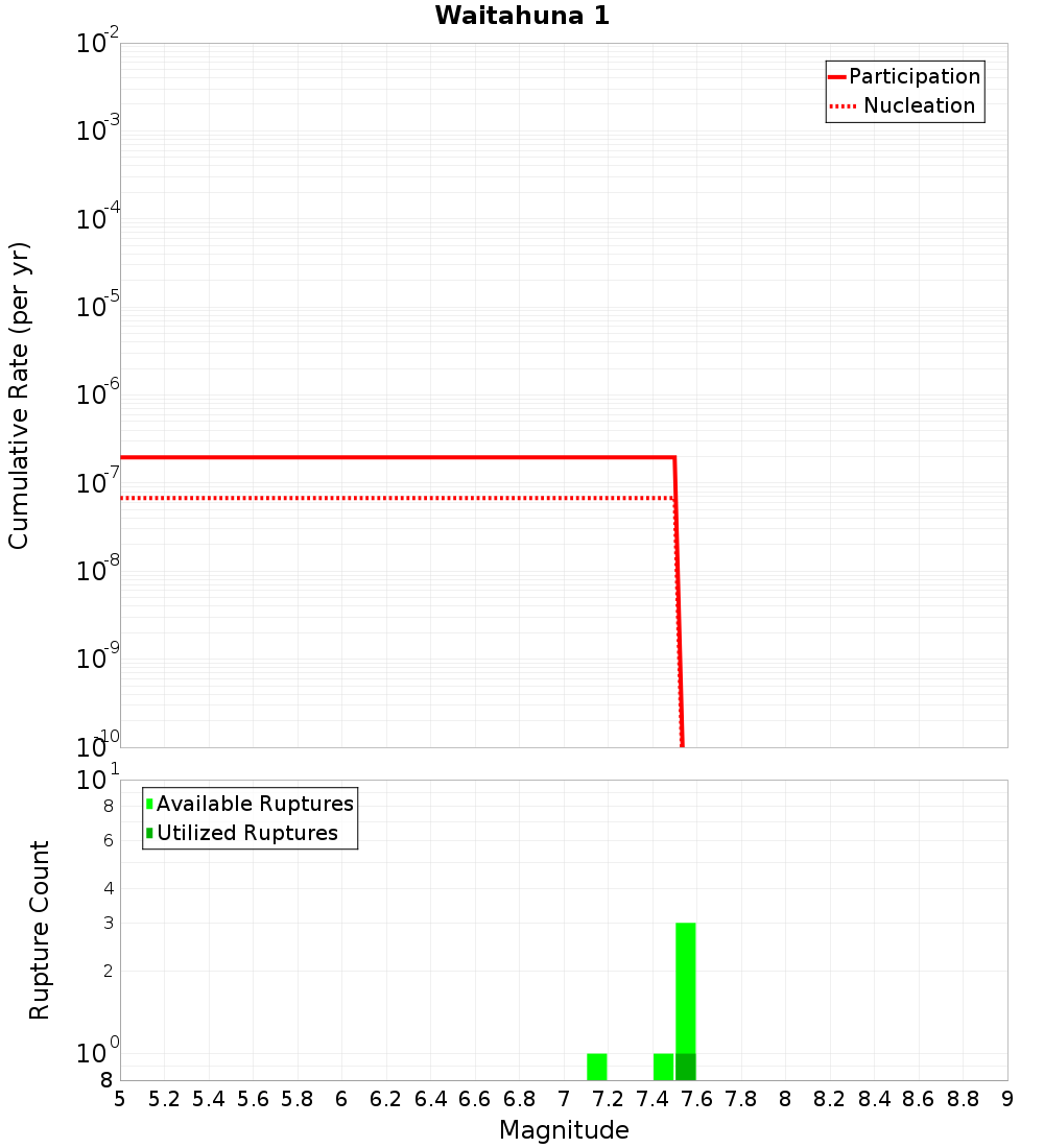 Cumulative Plot