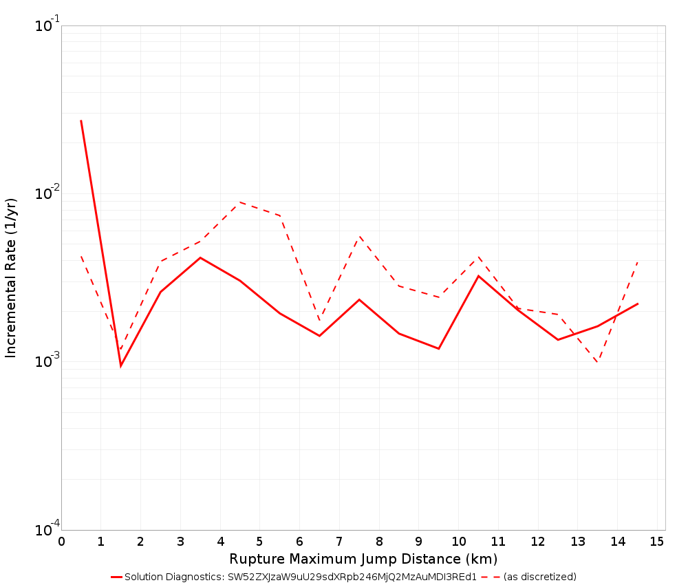 Max Jump Dist Plot