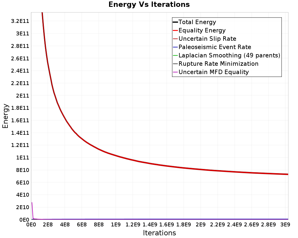 Energy vs Iterations