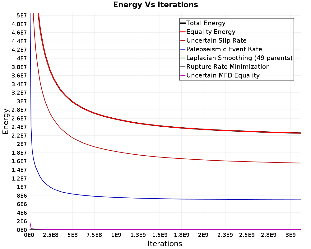 Energy vs Iterations