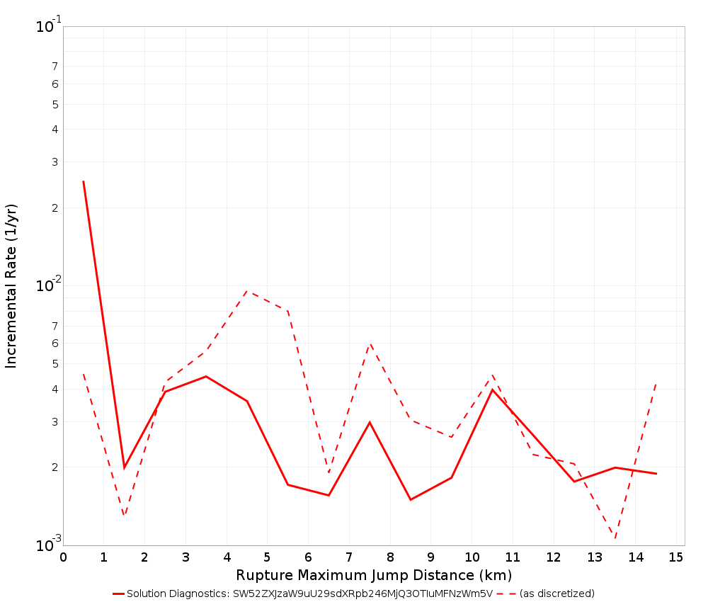 Max Jump Dist Plot