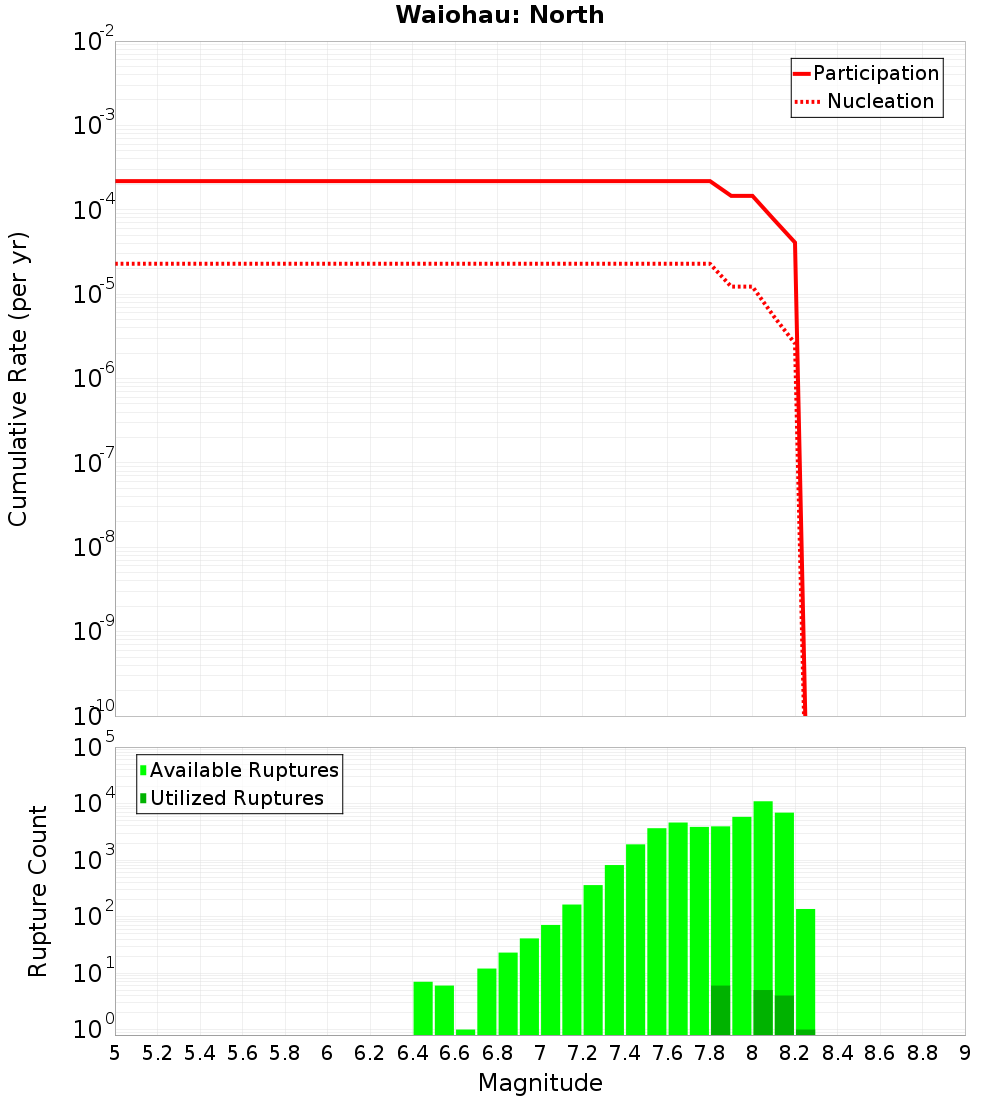 Cumulative Plot