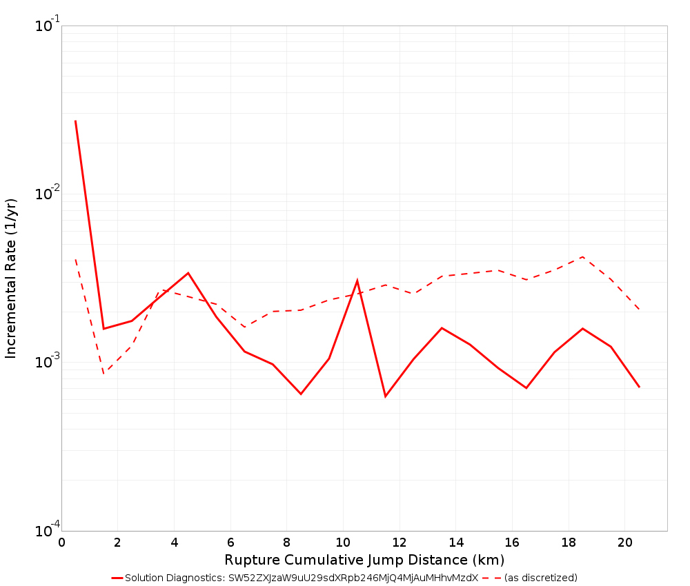 Cumulative Jump Dist Plot