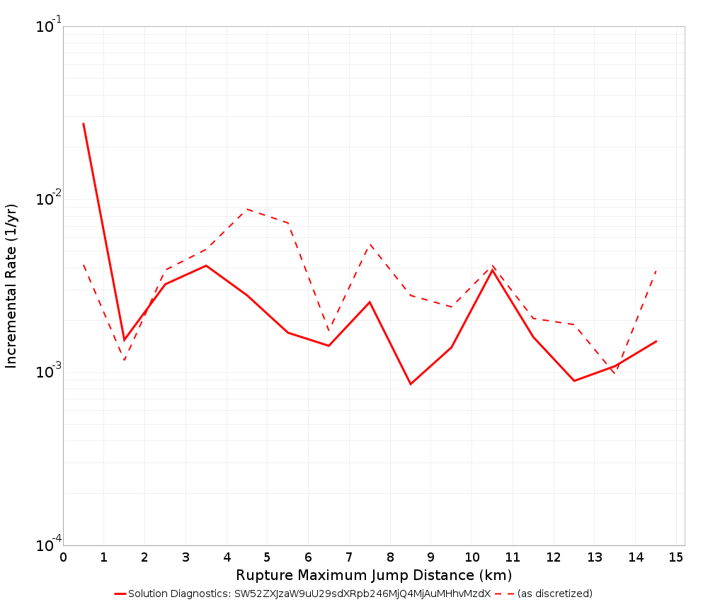 Max Jump Dist Plot