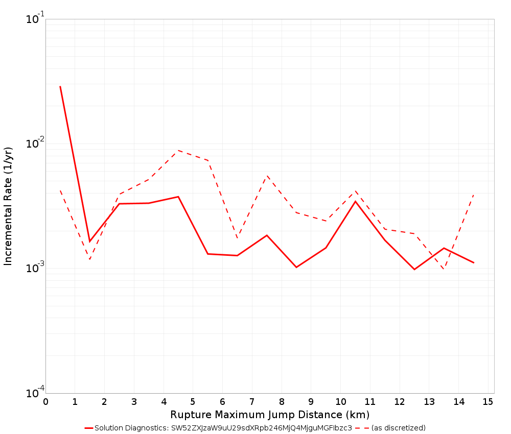 Max Jump Dist Plot