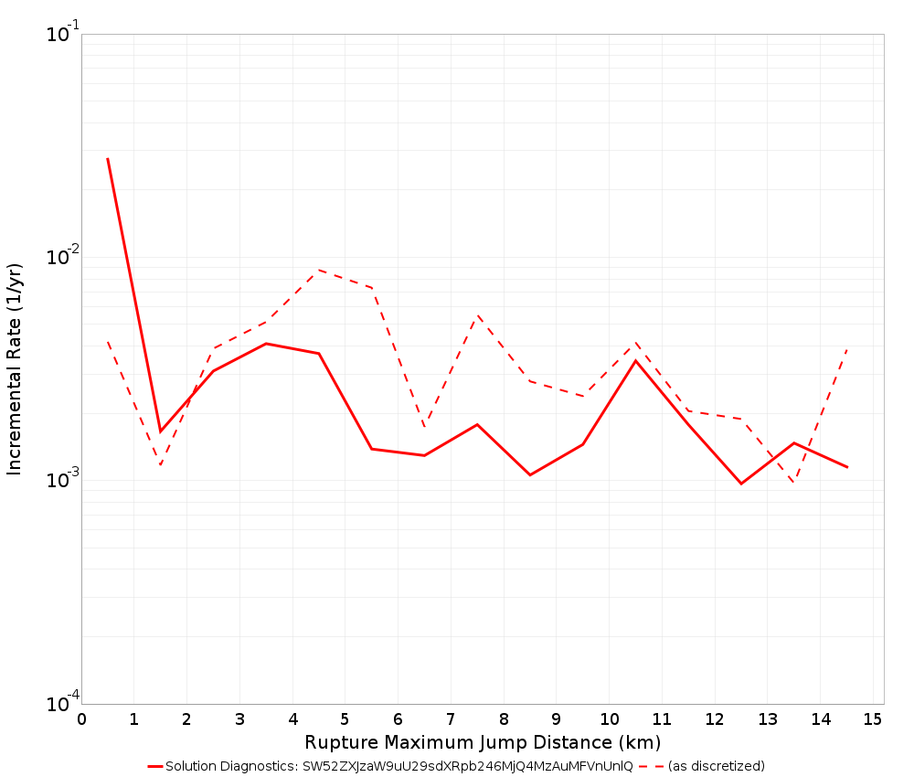 Max Jump Dist Plot