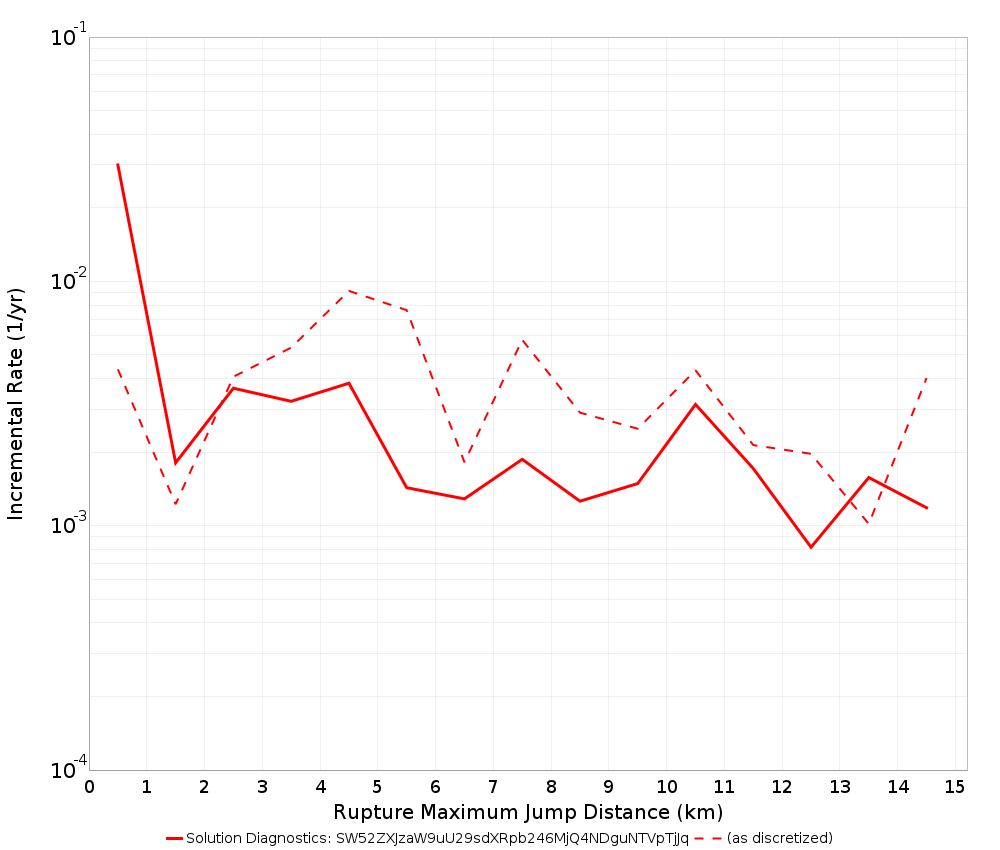 Max Jump Dist Plot
