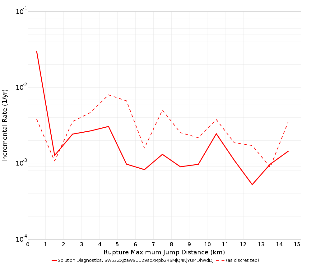 Max Jump Dist Plot