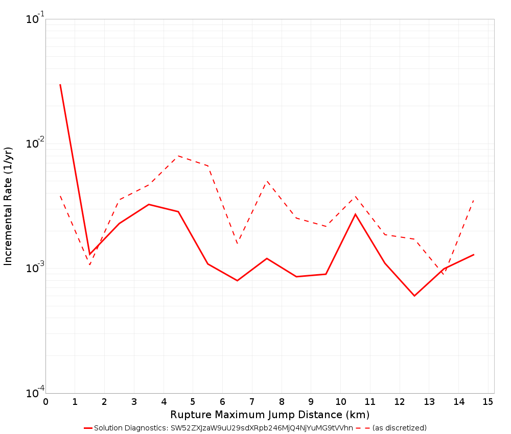 Max Jump Dist Plot