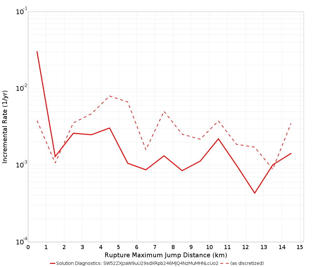 Max Jump Dist Plot
