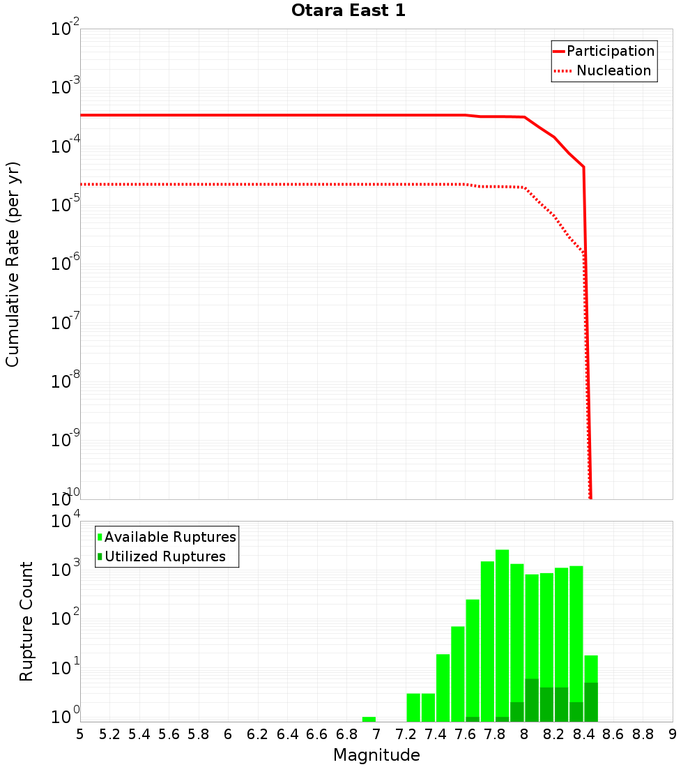 Cumulative Plot