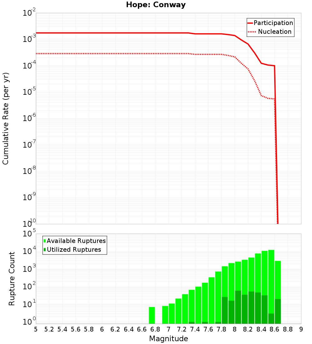 Cumulative Plot