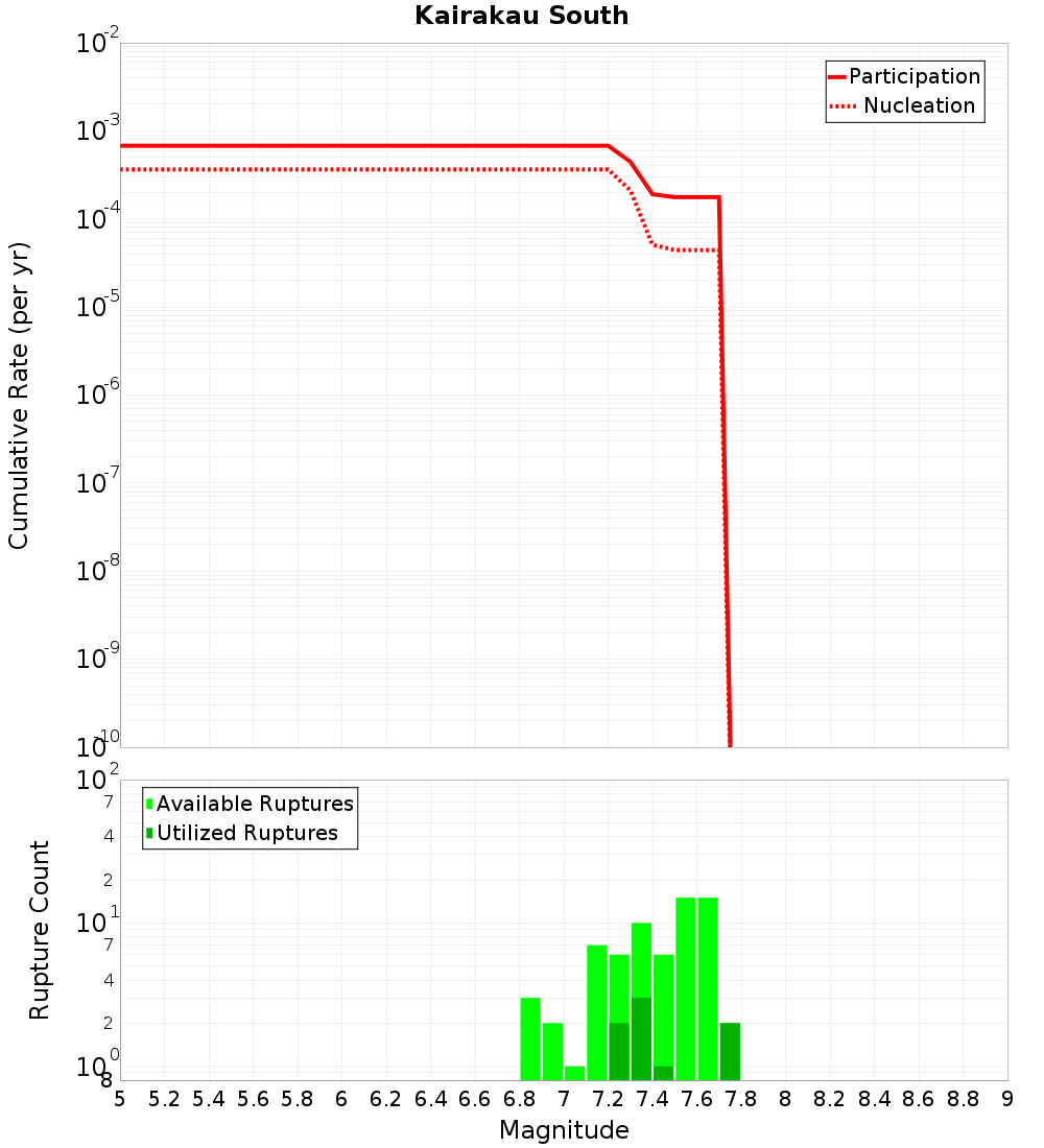 Cumulative Plot