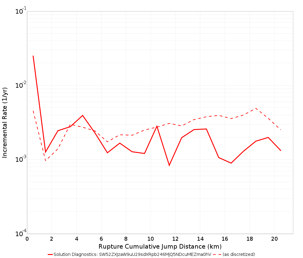 Cumulative Jump Dist Plot