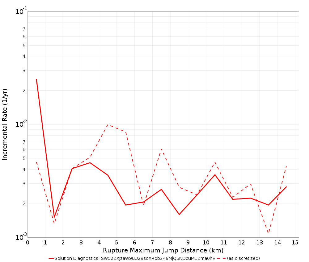 Max Jump Dist Plot