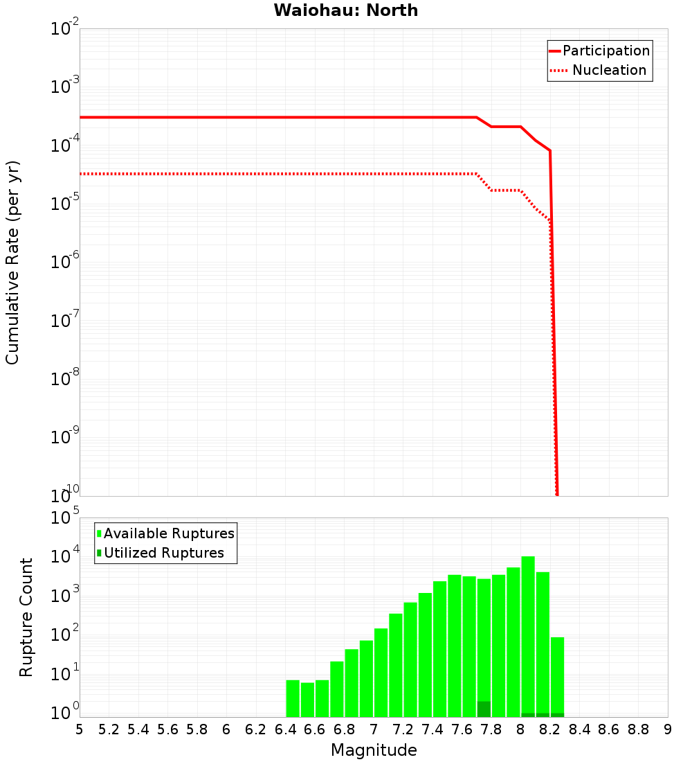 Cumulative Plot