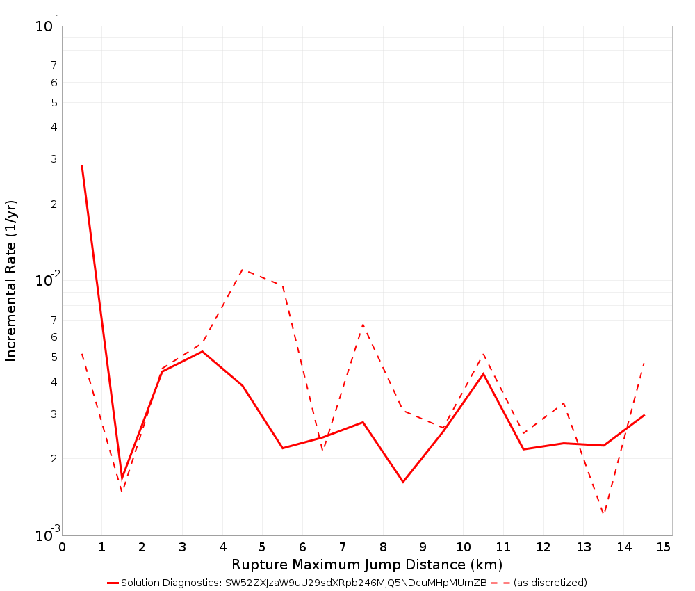 Max Jump Dist Plot