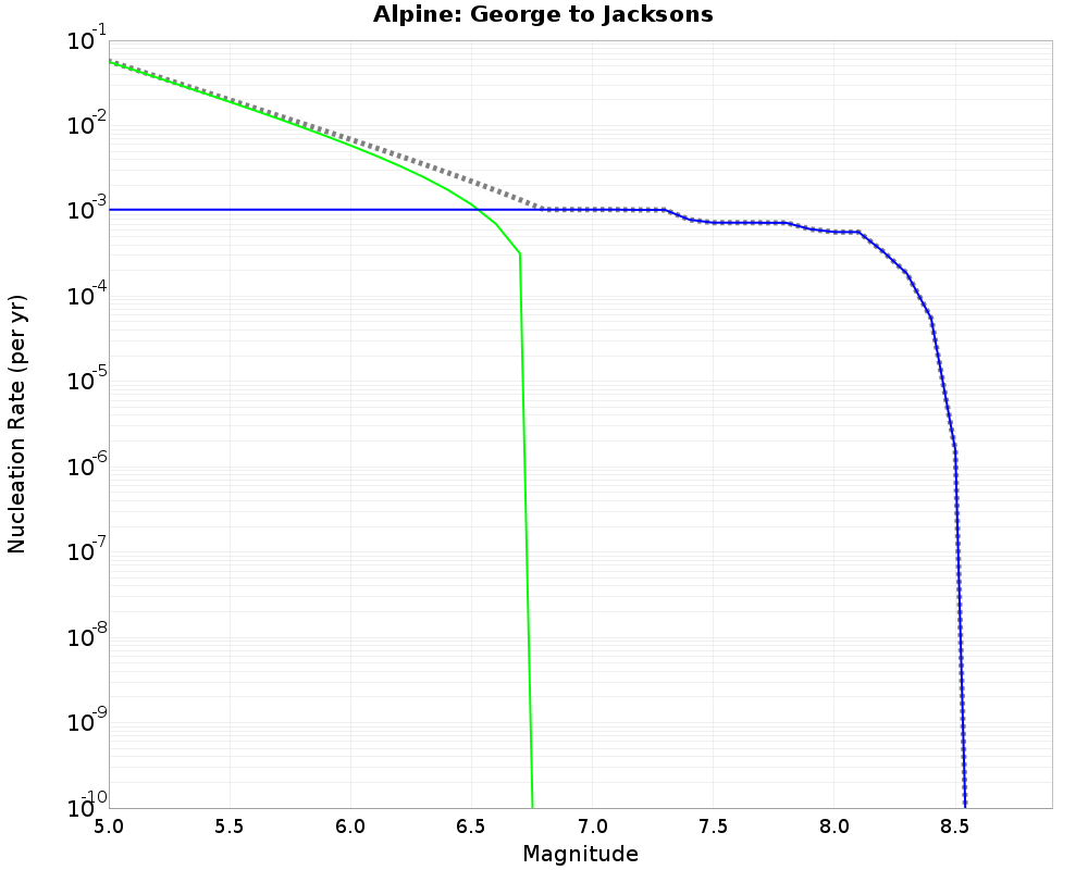 Alpine George to Jacksons cumulative nucleation 