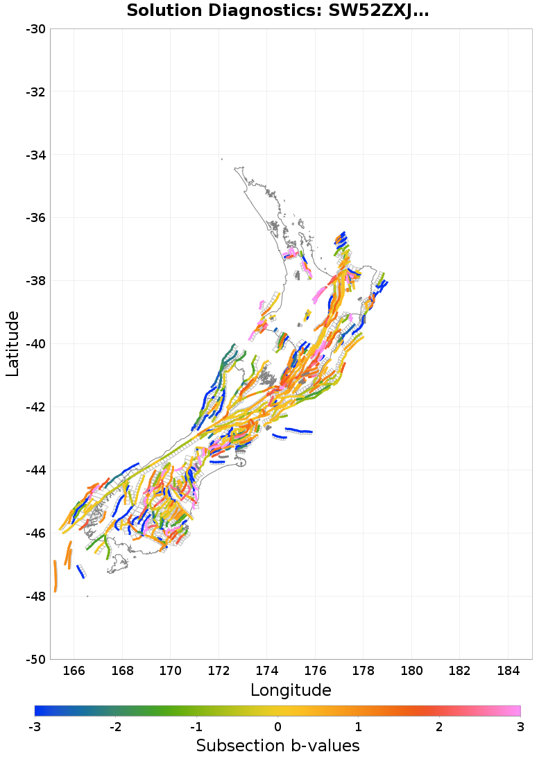 Section b-values Plot