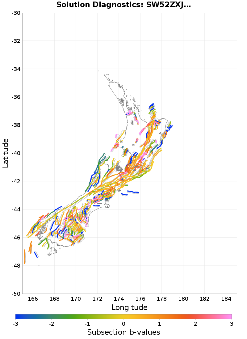 Section b-values Plot