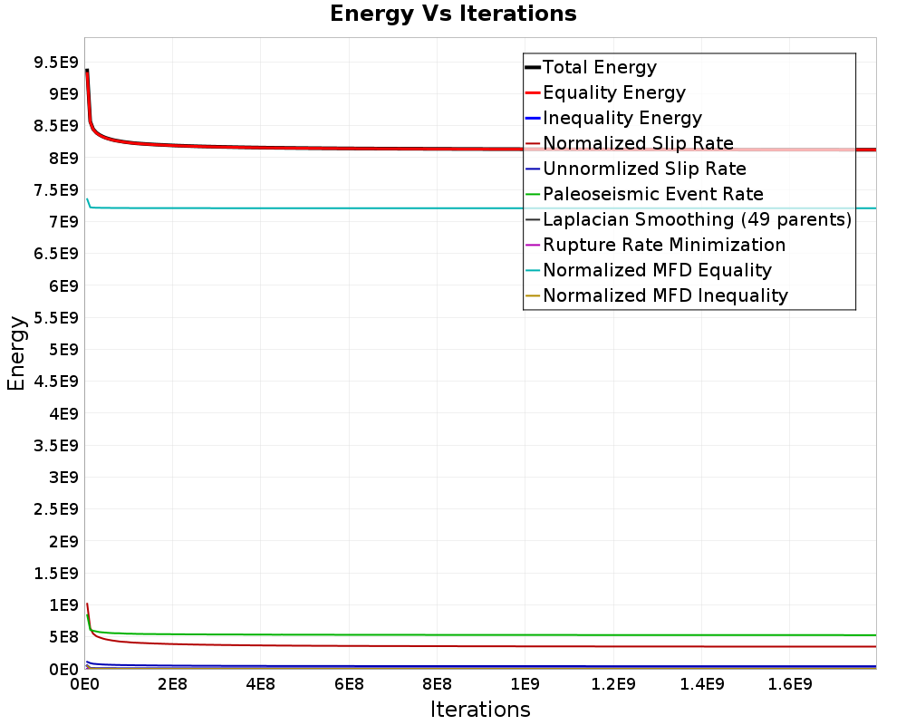Energy vs Iterations
