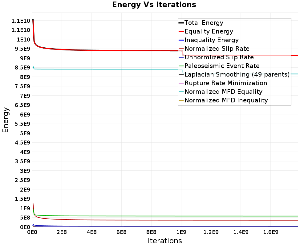 Energy vs Iterations