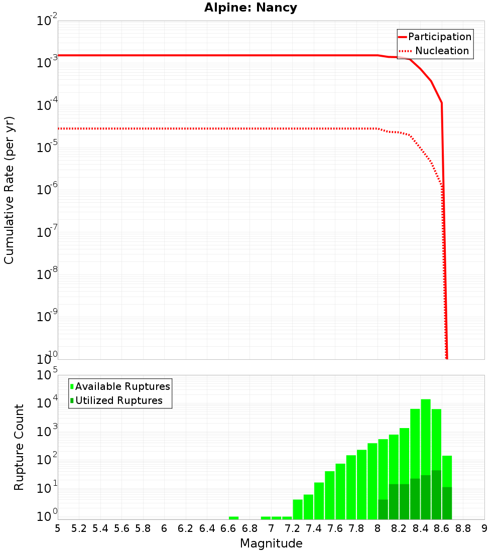 Cumulative Plot