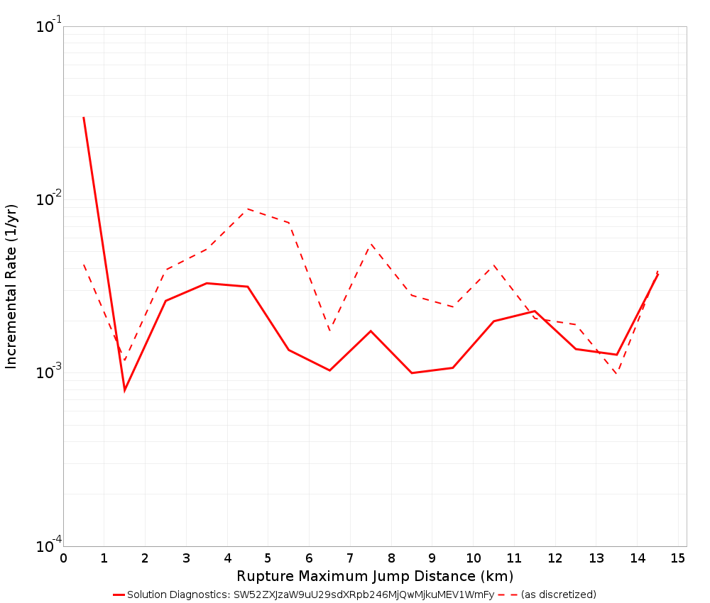 Max Jump Dist Plot