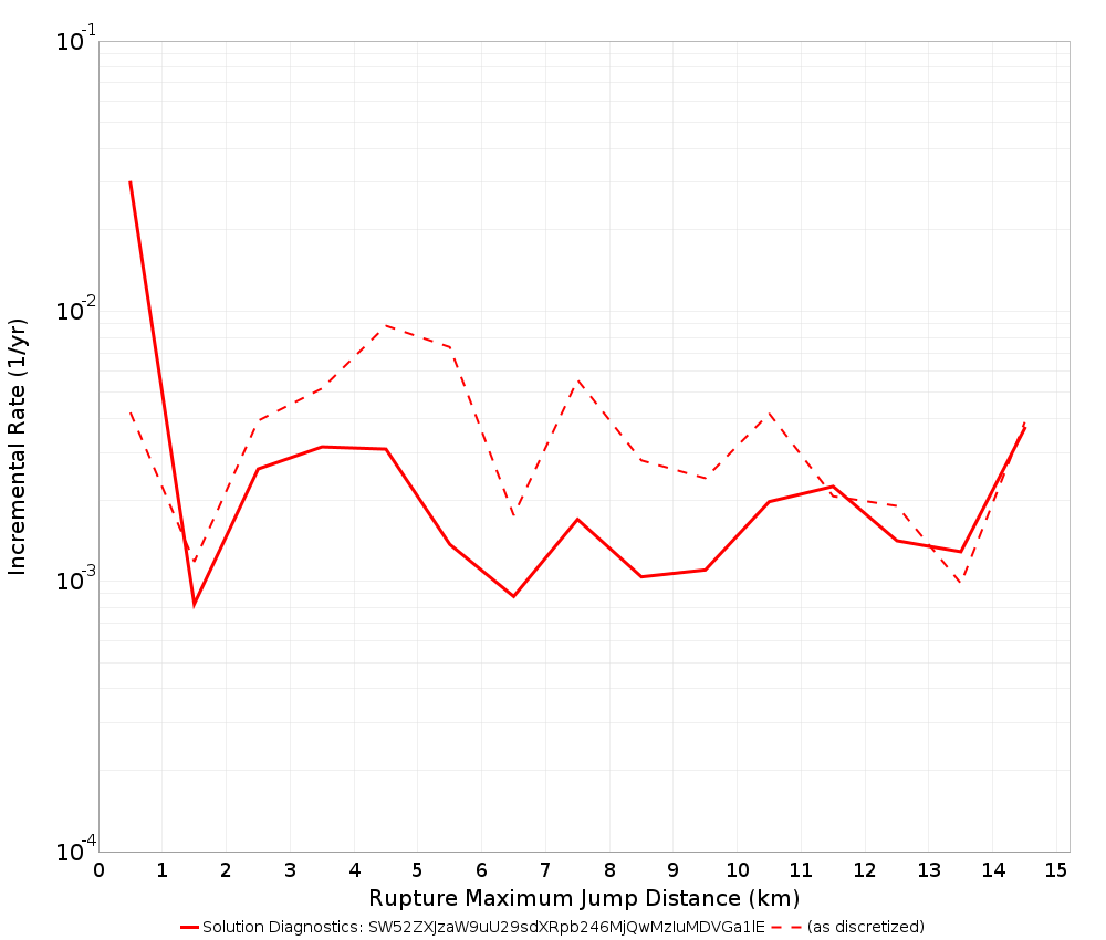 Max Jump Dist Plot