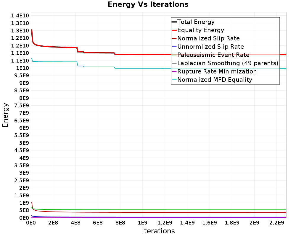 Energy vs Iterations