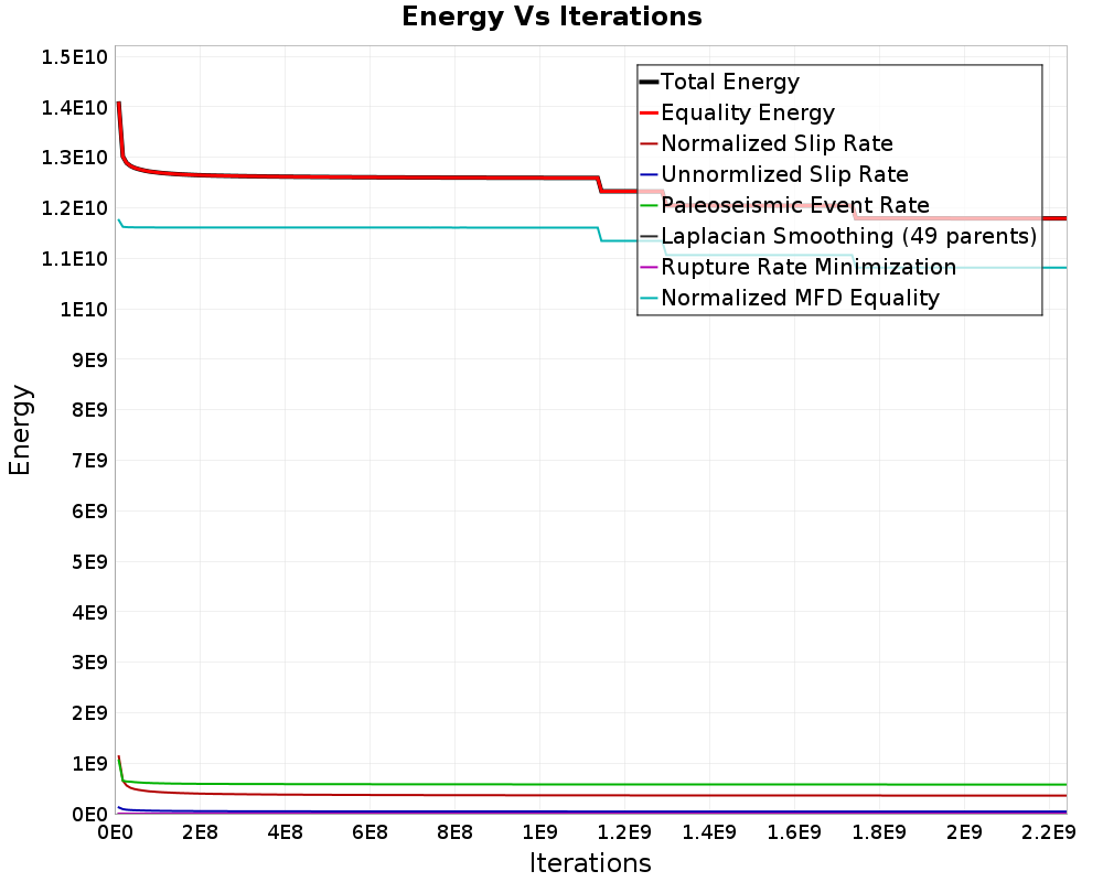 Energy vs Iterations